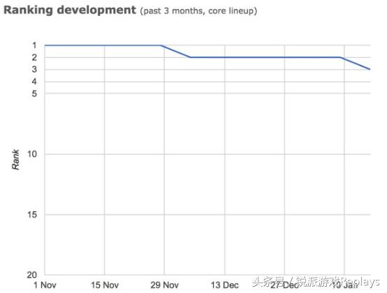 csgosk战队,csgo挑战赛major战况