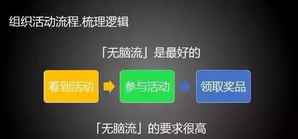 线上文体活动策划方案大全,旅游景点线上运营活动策划方案