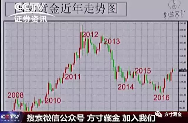贵金属黄金近期走势分析,贵金属黄金后市走势预测
