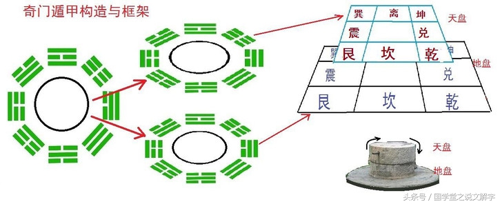 奇门遁甲预测玄妙你知道多少,奇门遁甲的可怕之处与鬼神沟通