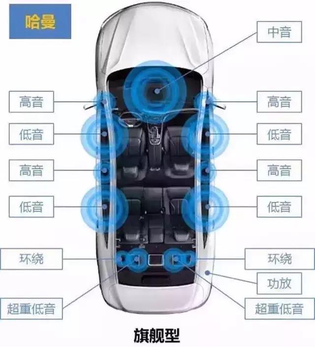 百万级别音响最好的车,顶级音响1000万