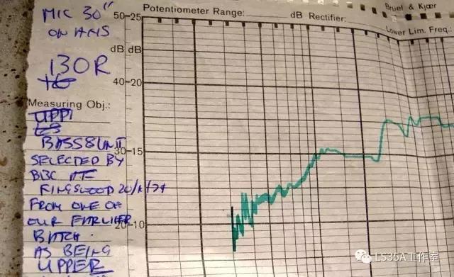 半生缘——我与LS3/5A的故事