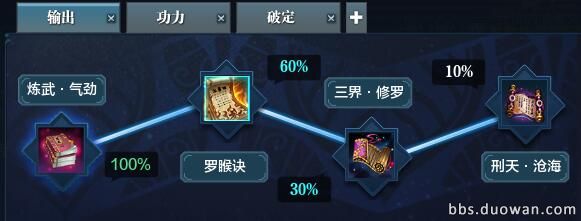 天涯明月刀天香打法,天涯明月刀天香教学