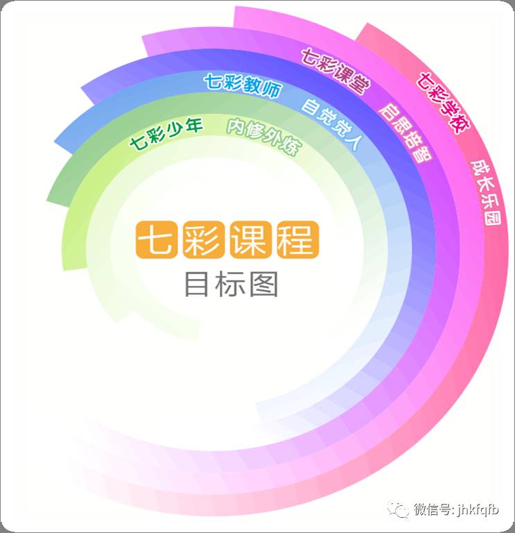 「美丽开发区」最美校园︱东苑小学:七彩校园,播撒希望的热土