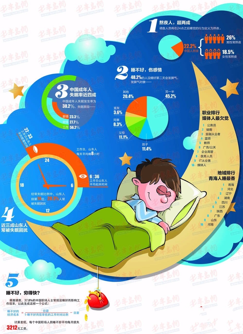 青岛人均存款,大连和青岛人均存款