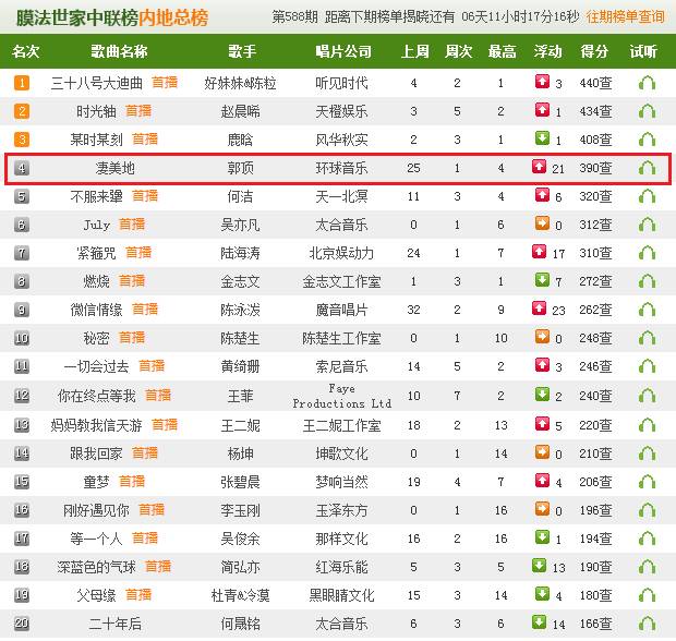 郭顶最新动态,郭顶最新消息