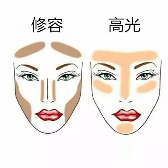 化妆手册入门,详细版新手化妆