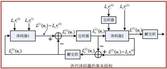 信道编码的作用和功能,信道编码简史