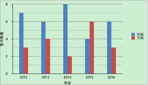 日本2020好看的电影排行,2022推荐十部口碑炸裂的日本电影
