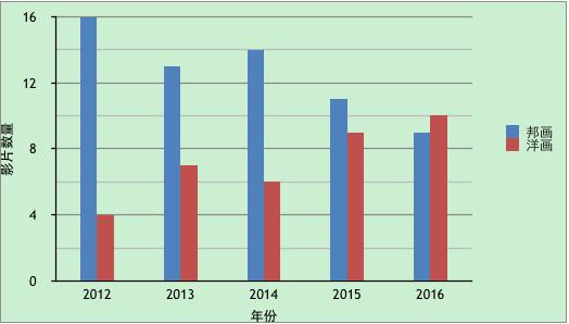 日本2020好看的电影排行,2022推荐十部口碑炸裂的日本电影