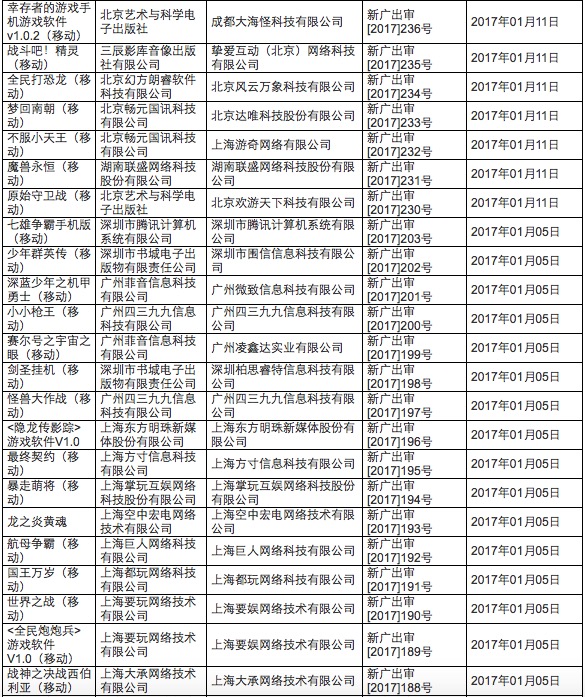 广电游戏过审名单,广电总局新过审动漫名单