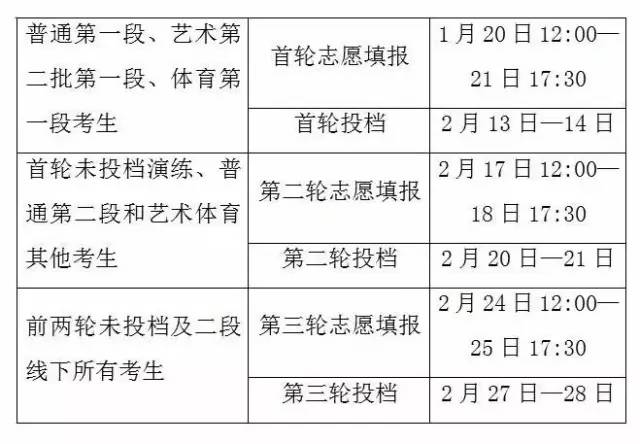 2022浙江高考志愿填报指南图片,2019高考浙江志愿填报指南