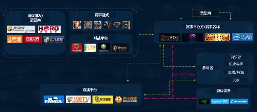 原创｜影视IP难出爆款，区域性棋牌手游发展迅猛——DataEyeS+2016移动游戏行业年度报告