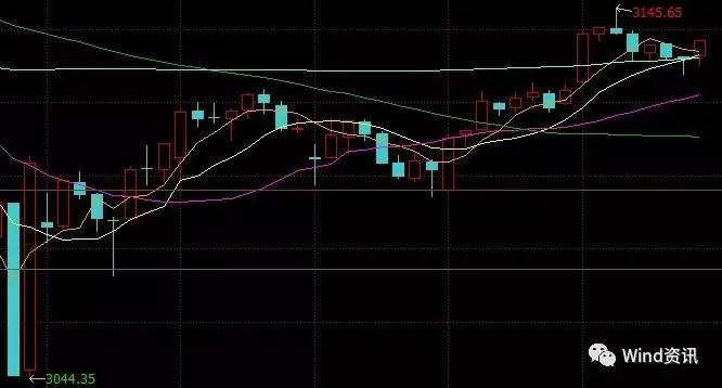 股票周线kdj买入信号,股盘今日早盘点评