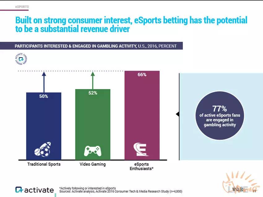 2016年度电竞报告解读(上):收入、用户与电竞*彩博**