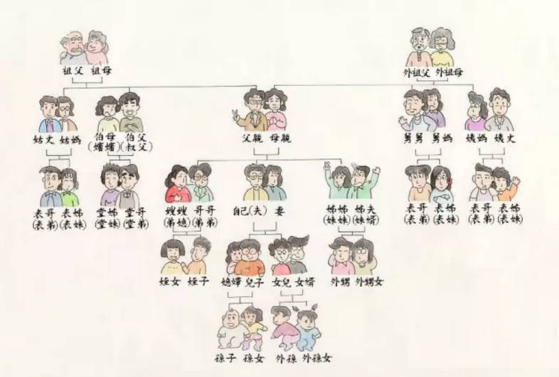 江苏无锡人对长辈的称呼,无锡的称呼大全