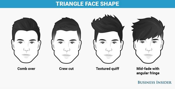 「发型」不同脸型男士如何选发型？