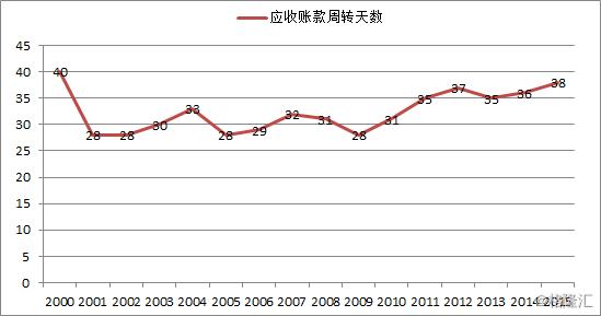世道已变了,世道已改变