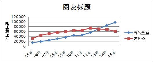 如何提升金圣品牌影响力的探讨