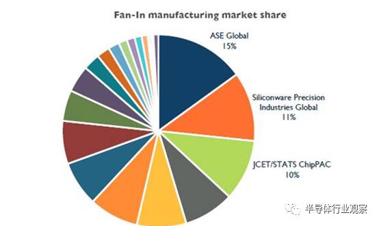 安靠半导体被哪家收购了,安靠智电有机会被收购吗