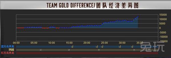 lol职业选手比赛数据查询网址,快速了解lol赛事