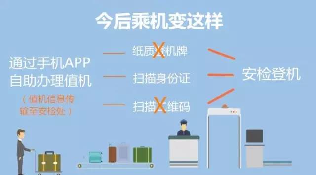 清远人注意了，下月起不带身份证，你将寸步难行！