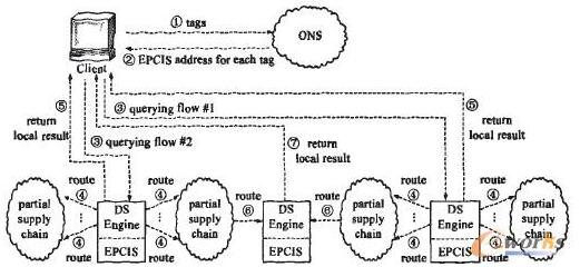 rfid供应链管理系统解决方案,供应链环境下物流管理