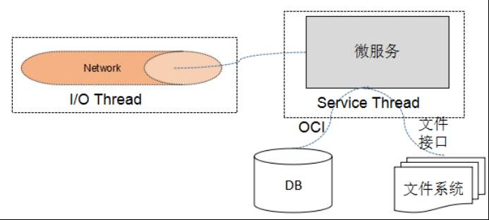 如何从业务和平台两方面入手，设计更具可靠性的微服务？