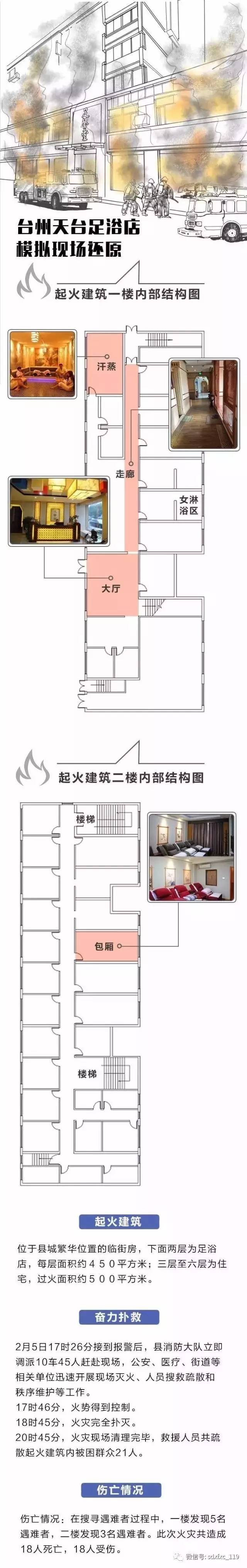 汗蒸房的十大秘密,汗蒸房有哪些秘密