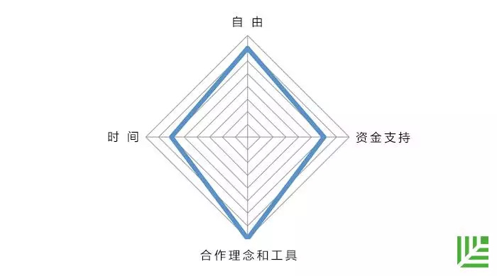 为什么你需要一个比特币,为什么你会需要一个nas