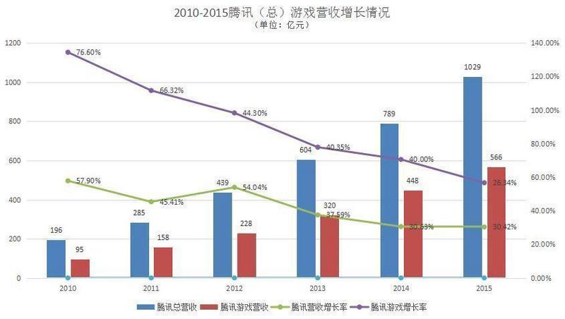 刚满18岁的腾讯,就这样对18岁以下的年轻人说了不