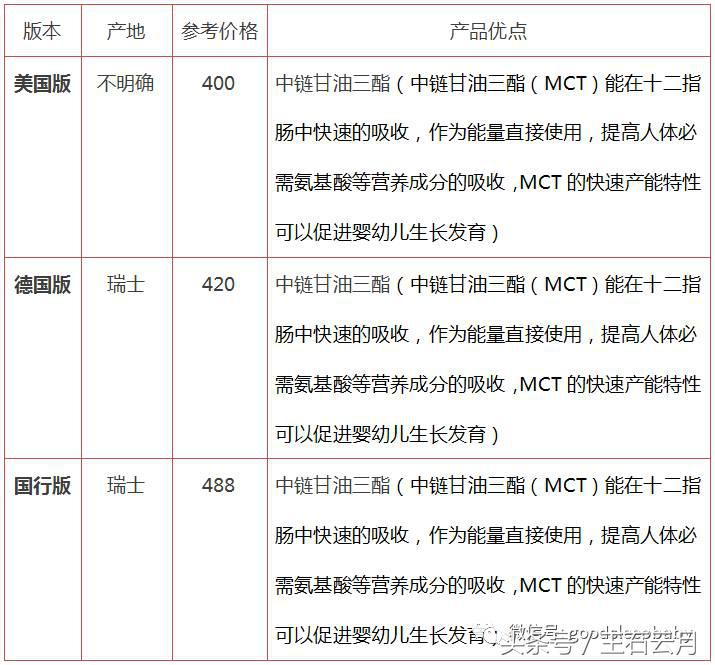 蛋白过敏宝宝怎么护理,蛋白过敏宝宝怎么吃