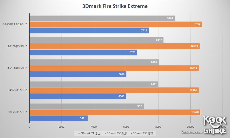 intelpentiumcpug4560,intelpentiumg2030怎么样