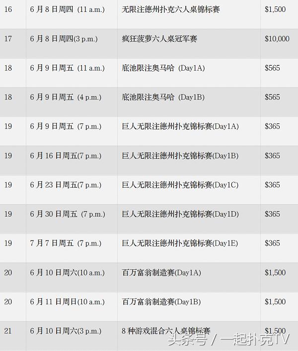 wsop最新赛事,wsop夺冠回顾