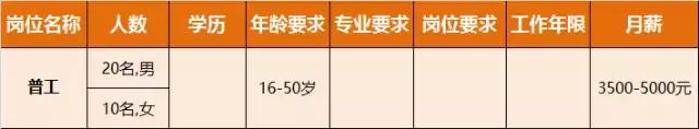 淮南人才招聘时间表,淮南最新招聘岗位有哪些