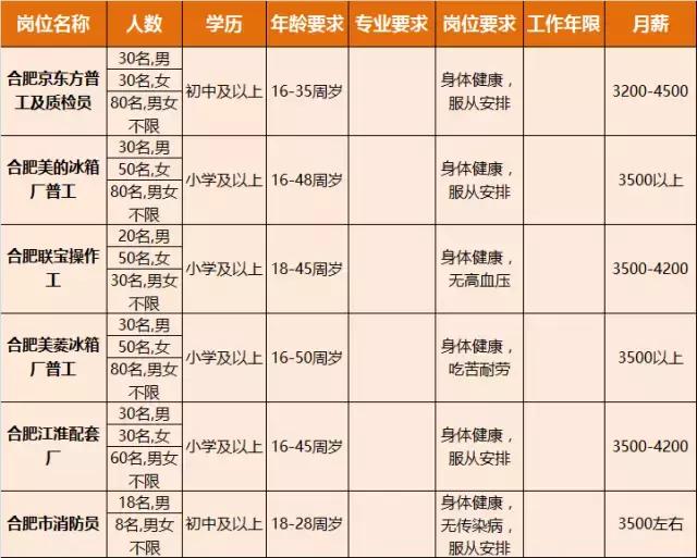 淮南人才招聘时间表,淮南最新招聘岗位有哪些
