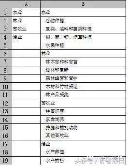 Excel,wps表格)学习帖(一)常用操作