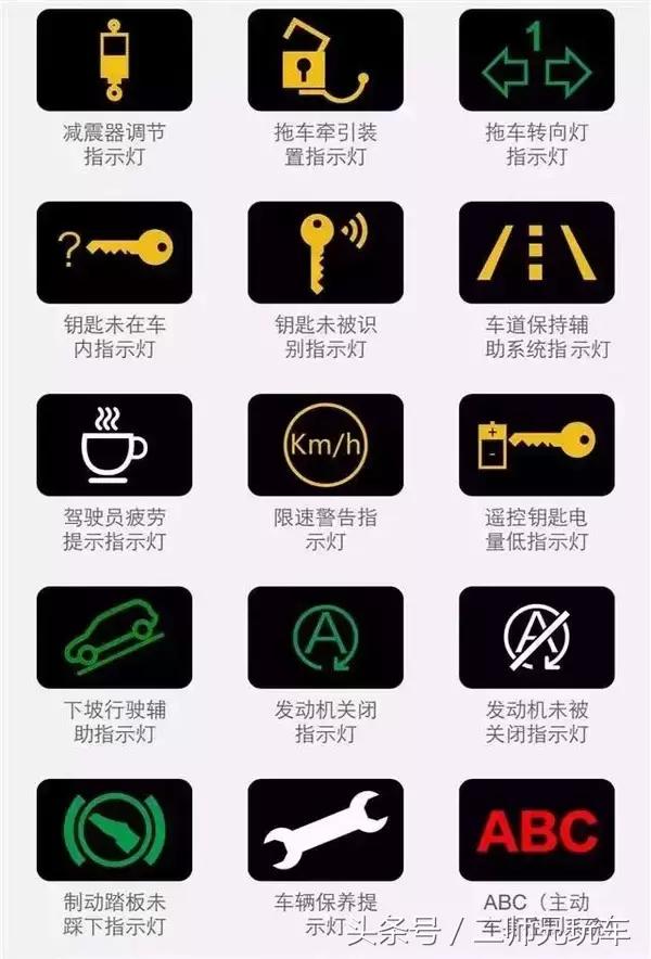 最全的192个汽车故障灯说明，新老司机都离不开它