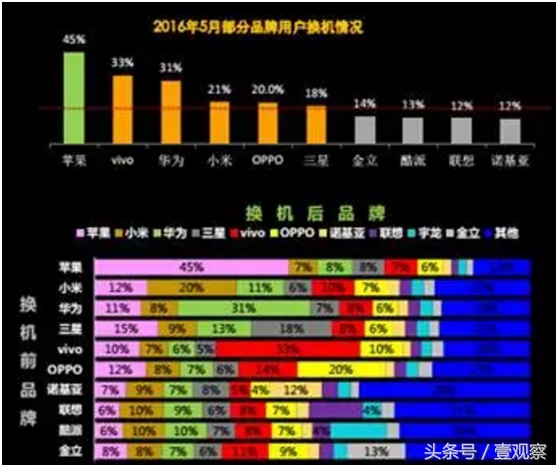 鸡年春节国内外手机厂商集体发微博红包为哪般?