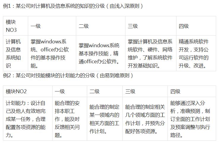 hr如何规避招聘风险,hr如何在招聘环节规避风险