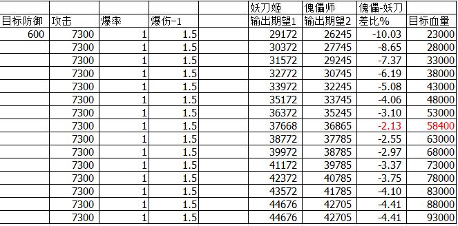 阴阳师傀儡师厉害吗,傀儡师和妖刀姬