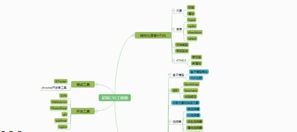 零基础自学it技术,零基础怎样学it新手如何快速入门