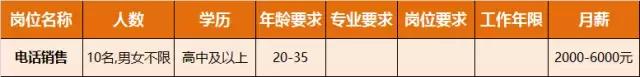 淮南人才招聘时间表,淮南最新招聘岗位有哪些