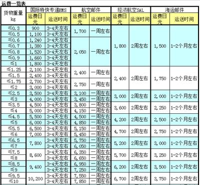 亚马逊日本购物教程,日本亚马逊海淘教程帕克龙