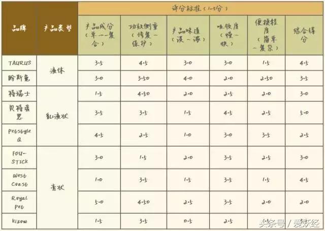 足部养生手法,足部保健有哪些问题