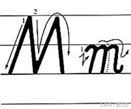 26个英文字母正确书写笔顺教程,26个英文字母正确笔顺书写