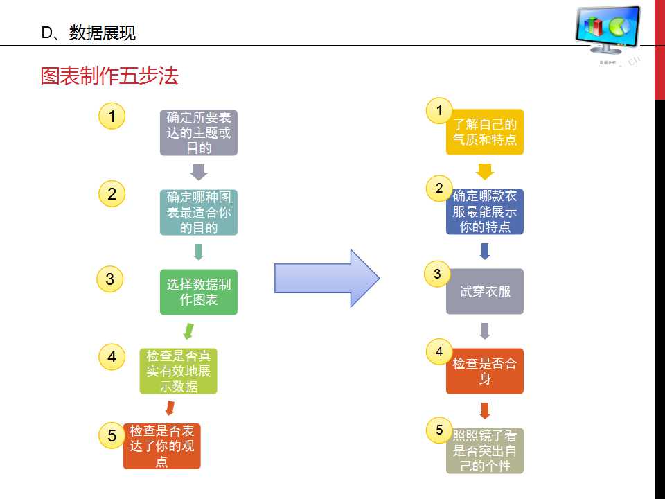 谁说菜鸟不会数据分析ppt,数据分析基础知识视频