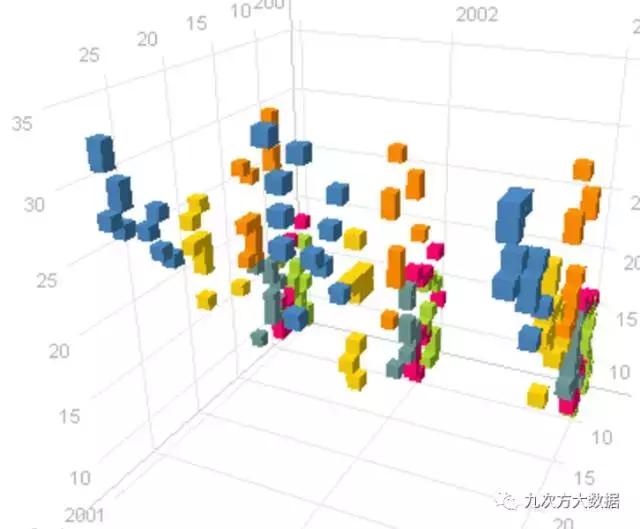 九次方大数据,九次方大数据盈利模式