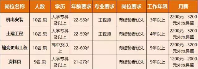 淮南人才招聘时间表,淮南最新招聘岗位有哪些