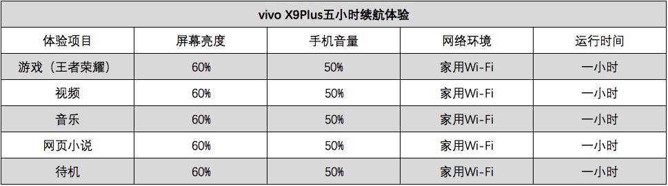 vivox9plus耗电怎么解决,vivox9plus电池耗电快怎么办